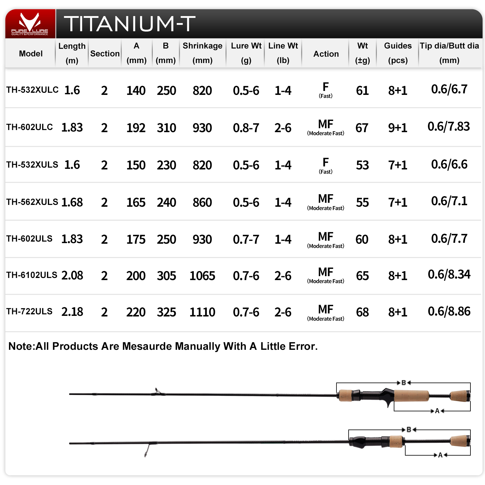 PURELURE TITANIUM-T XUL BFS Ro - đánh giá và giá Kastking Reel Zephyr