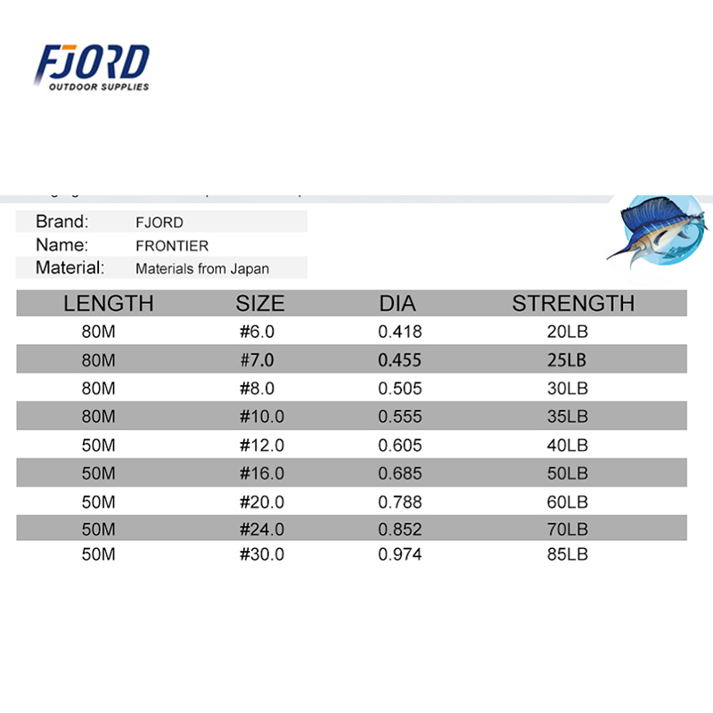 Vịnh Hẹp 100% Fluorocarbon Nhậ - đánh giá và giá Fluorocarbon Line