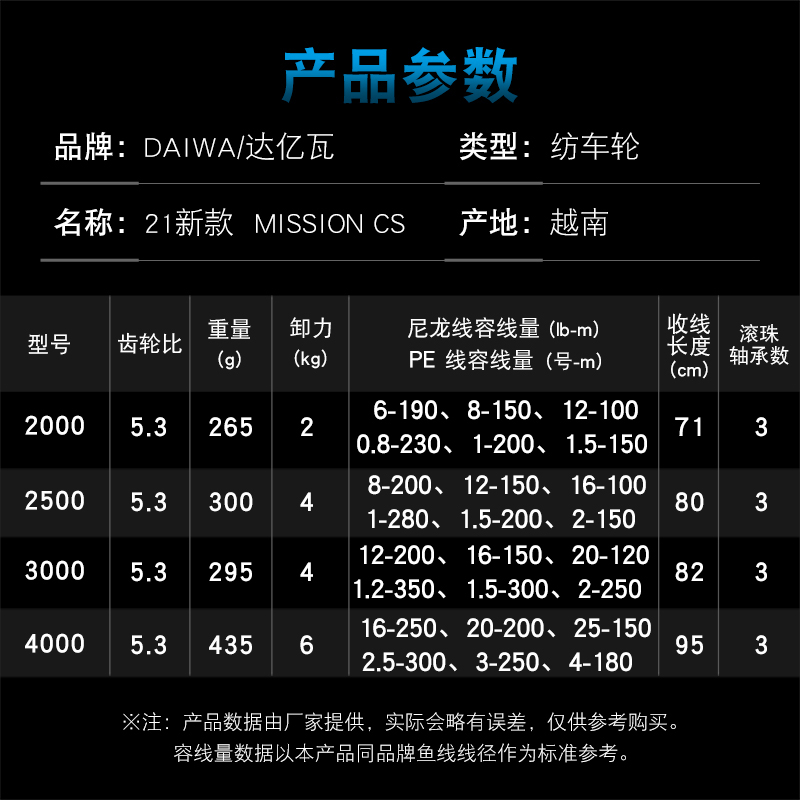 DAIWA MISSION CS Fishing Reel  - đánh giá và giá Daiwa Reel Bg