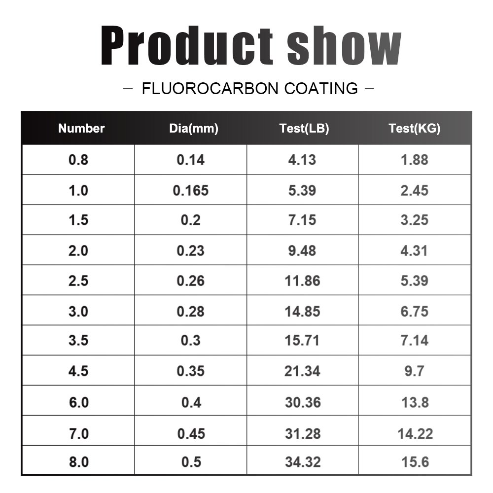 FTK 120M Dây Câu Cá Sợi Carbon - đánh giá và giá Fluorocarbon Line