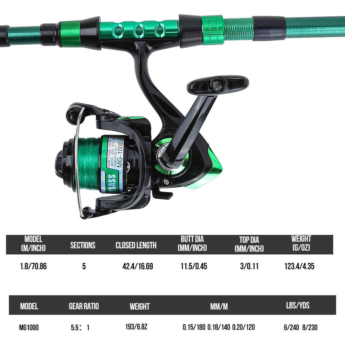 1.8 Meters Green Carbon Fiber  - đánh giá và giá Fishing Line Box
